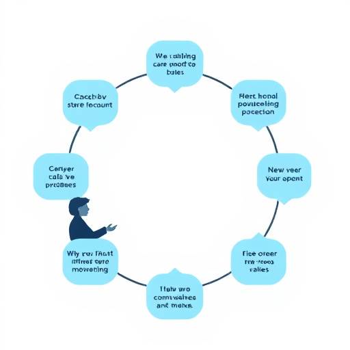 Diagramma del processo di implementazione e coaching, che mostra l'interazione tra il coach e il cliente, con feedback continuo e adattamento delle strategie.